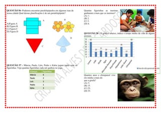 QUESTÃO 56 -Podemos encontrar paralelepípedos em algumas ruas de
nossa cidade.Qual dessas planificações é de um paralelepípedo?
A)Figura A
B) Figura B
C) Figura C
D) Figura D
QUESTÃO 57 - Márcia, Paulo, Lúis, Pedro e Kátia jogam tapão com as
figurinhas. Veja quantas figurinhas cada um ganhou no jogo.
Quantas figurinhas as meninas
ganharam a mais que os meninos?
(A) 1.
(B) 2.
(C) 3.
(D) 4.
QUESTÃO 58 - O gráfico abaixo, indica o tempo médio de vida de alguns
animais.
Quantos anos o chimpanzé vive
em média a mais do
que a girafa?
(A) 5.
(B) 15.
(C) 25.
(D) 35.
A B
C
D
 