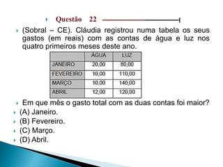  Questão 22 –––––––––––––––––––––––––––––|
 (Sobral – CE). Cláudia registrou numa tabela os seus
gastos (em reais) com as contas de água e luz nos
quatro primeiros meses deste ano.
 Em que mês o gasto total com as duas contas foi maior?
 (A) Janeiro.
 (B) Fevereiro.
 (C) Março.
 (D) Abril.
 