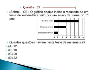  Questão 24 –––––––––––––––––––––––––––––|
 (Sobral – CE). O gráfico abaixo indica o resultado de um
teste de matemática feito por um aluno da turma do 5º
ano.
 Quantas questões haviam neste teste de matemática?
 (A) 12
 (B) 18
 (C) 20
 (D) 22
 