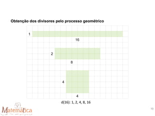 Obtenção dos divisores pelo processo geométrico
d(16): 1, 2, 4, 8, 16
10
 