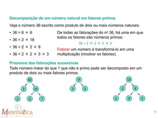 Decomposição de um número natural em fatores primos
Fatorar um número é transformá-lo em uma
multiplicação (mostrar os fatores).
Veja o número 36 escrito como produto de dois ou mais números naturais.
• 36 = 6 × 6
• 36 = 2 × 18
• 36 = 2 × 2 × 9
• 36 = 2 × 2 × 3 × 3
De todas as fatorações do no 36, há uma em que
todos os fatores são números primos:
Processo das fatorações sucessivas
Todo número maior do que 1 que não é primo pode ser decomposto em um
produto de dois ou mais fatores primos.
36 = 2 × 2 × 3 × 3
42
2 21
2 3 7
9
3 3
12
2 6
2 3 2
12
 