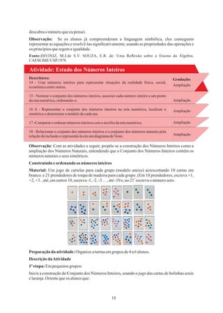 18
descubrao númeroqueeupensei.
Observação: Se os alunos já compreenderam a linguagem simbólica, eles conseguem
representar as equações e resolvê-las signiﬁcativamente, usando as propriedades das operações e
os princípiosqueregemaigualdade.
Fonte:DIVINIZ, M.J.de S.V. SOUZA, E.R. de. Uma Reﬂexão sobre o Ensino da Álgebra.
CAEM.IME/USP,1978.
Atividade: Estudo dos Números Inteiros
Gradação:
Ampliação
Ampliação
Ampliação
Descritores:
15 - Nomear o conjunto dos números inteiros, associar cada número inteiro a um ponto
daretanumérica,ordenando-o.
14 - Usar números inteiros para representar situações da realidade física, social,
econômicaentreoutras.
16 A - Representar o conjunto dos números inteiros na reta numérica, localizar o
simétricoedeterminaromódulodecadaum.
17-Comparareordenarnúmerosinteiroscomoauxíliodaretanumérica.
18 - Relacionar o conjunto dos números inteiros e o conjunto dos números naturais pela
relaçãodeinclusãoerepresentá-laemumdiagramadeVenn.
Ampliação
Ampliação
Material: Um jogo de cartelas para cada grupo (modelo anexo) acrescettando 10 cartas em
branco. e 21 prendedores de roupa de madeira para cada grupo. (Em 10 prendedores, escreva +1,
o
+2,+3...até,emoutros 10, escreva-1,-2,-3...,até-10 e,no 21 escrevao númerozero.
Construindo eordenando os números inteiros
Observação: Com as atividades a seguir, propõe-se a construção dos Números Inteiros como a
ampliação dos Números Naturais, entendendo que o Conjunto dos Números Inteiros contém os
númerosnaturaiseseus simétricos.
Preparaçãoda atividade:Organizeaturmaemgrupos de4 a6 alunos.
DescriçãodaAtividade
1ºetapa:Empequenosgrupos:
Inicie a construção do Conjunto dos Números Inteiros, usando o jogo das cartas de bolinhas azuis
elaranja.Orientequeos alunosque:
 