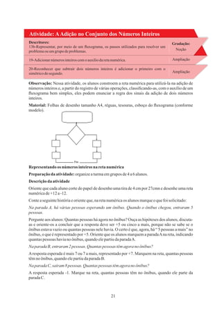 21
Atividade: AAdição no Conjunto dos Números Inteiros
Gradação:
Ampliação
Noção
Ampliação
20-Reconhecer que subtrair dois números inteiros é adicionar o primeiro com o
simétricodo segundo.
19-Adicionarnúmerosinteiroscomo auxíliodaretanumérica.
Descritores:
13b-Representar, por meio de um ﬂuxograma, os passos utilizados para resolver um
problemaouumgrupo deproblemas.
Pergunte aos alunos: Quantas pessoas há agora no ônibus? Ouça as hipóteses dos alunos, discuta-
as e oriente-os a concluir que a resposta deve ser +5 ou cinco a mais, porque não se sabe se o
ônibus estava vazio ou quantas pessoas nele havia. O certo é que, agora, há “ 5 pessoas a mais” no
ônibus, o que é representado por +5. Oriente que os alunos marquem a paradaAna reta, indicando
quantaspessoas haviano ônibus, quandoelepartiudaparadaA.
Preparaçãoda atividade:organizeaturmaemgrupos de4a6alunos.
Descriçãoda atividade
Naparada C,saíram 8 pessoas. Quantas pessoas têmagora no ônibus?
A resposta esperada -1. Marque na reta, quantas pessoas têm no ônibus, quando ele parte da
paradaC.
Oriente que cada aluno corte do papel de desenho uma tira de 4 cm por 27cmn e desenhe uma reta
numéricade+12a-12.
Aresposta esperada é mais 7 ou 7 a mais, representado por +7. Marquem na reta, quantas pessoas
têmnoônibus, quandoelepartiudaparadaB.
Material: Folhas de desenho tamanho A4, réguas, tesouras, esboço do ﬂuxograma (conforme
modelo).
Observação: Nessa atividade, os alunos constroem a reta numérica para utilizá-la na adição de
números inteiros e, a partir do registro de várias operações, classiﬁcando-as, com o auxílio de um
ﬂuxograma bem simples, eles podem enunciar a regra dos sinais da adição de dois números
inteiros.
Na parada A, há várias pessoas esperando um ônibus. Quando o ônibus chegou, entraram 5
pessoas.
Representando os números inteiros na retanumérica
Naparada B,entraram 2pessoas. Quantas pessoas têmagora noônibus?
Conteaseguintehistóriaeorienteque,naretanuméricaos alunosmarqueoquefoisolicitado:
 