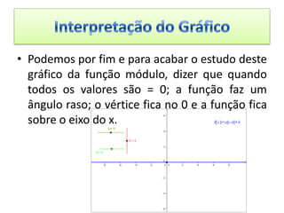 Matemática a função módulo | PPTX