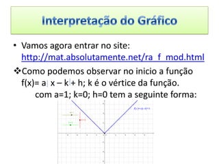 Matemática a função módulo | PPTX