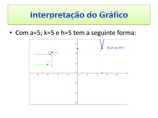 Matemática a função módulo | PPTX