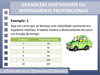 GRANDEZAS DIRETAMENTE OU
INVERSAMENTE PROPORCIONAIS
Exemplo: 1
Seja um carro que se desloca com velocidade constante em
trajetória retilínea. A tabela mostra o deslocamento do carro
em função do tempo.
Tempo (s)

Deslocamento (m)

1

20

2

40

3

60

4

80

5

100

10

200

 