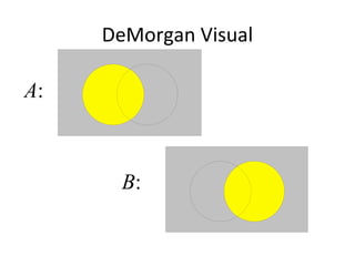 DeMorgan Visual
A:
B:
 