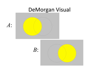 DeMorgan Visual
A:
B:
 