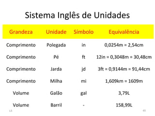 Sistema Inglês de Unidades
L5 45
Grandeza Unidade Símbolo Equivalência
Comprimento Polegada in 0,0254m = 2,54cm
Comprimento Pé ft 12in = 0,3048m = 30,48cm
Comprimento Jarda jd 3ft = 0,9144m = 91,44cm
Comprimento Milha mi 1,609km = 1609m
Volume Galão gal 3,79L
Volume Barril - 158,99L
 