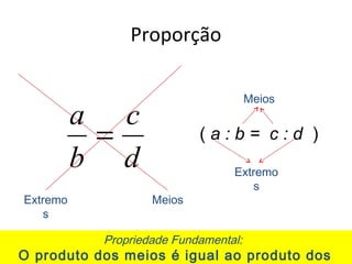 Proporção
d
c
b
a
=
MeiosExtremo
s
( a : b = c : d )
Meios
Extremo
s
Propriedade Fundamental:
O produto dos meios é igual ao produto dos
 