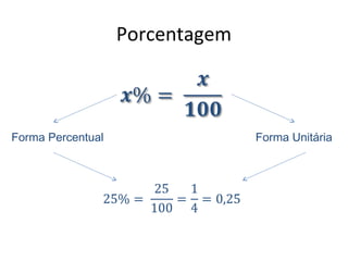 Porcentagem
Forma Percentual Forma Unitária
 
