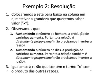 Exemplo 2: Resolução
1. Colocaremos a seta para baixo na coluna em
que estiver a grandeza que queremos saber
valor (“x”);
2. Observamos que:
1. Aumentando o número de homens, a produção de
carrinhos aumenta. Portanto a relação é
diretamente proporcional (não precisamos inverter a
razão).
2. Aumentando o número de dias, a produção de
carrinhos aumenta. Portanto a relação também é
diretamente proporcional (não precisamos inverter a
razão).
3. Igualamos a razão que contém o termo “x” com
o produto das outras razões.L5 81
 