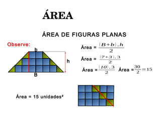 ÁREA 
ÁREA DE FIGURAS PLANAS
(B+b) .h
2
h
b
B
(7+3 ). 3
2
Área =
(10) . 3
2
Área =
30
2
=15Área =
Observe:
Área = 15 unidades²
Área =
 