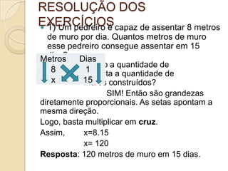 RESOLUÇÃO DOS
EXERCÍCIOS 1) Um pedreiro é capaz de assentar 8 metros
de muro por dia. Quantos metros de muro
esse pedreiro consegue assentar em 15
dias?
Aumentando a quantidade de
dias, aumenta a quantidade de
muros construídos?
SIM! Então são grandezas
diretamente proporcionais. As setas apontam a
mesma direção.
Logo, basta multiplicar em cruz.
Assim, x=8.15
x= 120
Resposta: 120 metros de muro em 15 dias.
Metros Dias
8 1
x 15
 