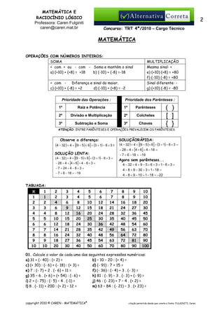 MATEMÁTICA E
RACIOCÍNIO LÓGICO
Professora: Caren Fulginiti
caren@caren.mat.br

2
Concurso: TRT 4ª/2010 – Cargo Técnico

MATEMÁTICA
OPERAÇÕES COM NÚMEROS INTEIROS:
SOMA
+ com + ou - com - Soma e mantém o sinal
a) (+10) + (+8) = +18
b) (-10) + (-8) =-18

MULTIPLICAÇÃO
Mesmo sinal: +
e) (+10) (+8) = +80
f) (-10) (-8) = +80
Sinal diferente: g) (+10) (-8) = -80

+ com - Diferença e sinal do maior.
c) (+10) + (-8) = +2
d) (-10) + (+8) = -2
Prioridade das Operações :

Prioridade dos Parênteses :

1º

Raiz e Potência

1º

Parênteses

2º

Divisão e Multiplicação

2º

Colchetes

3º

Subtração e Soma

3º

Chaves

( )
[ ]
{ }

ATENÇÃO: ENTRE PARÊNTESES E OPERAÇÕES PREVALECEM OS PARÊNTESES.

Observe a diferença:

SOLUÇÃORÁPIDA:

(4 − 32) ÷ 4 + [(9 − 5 ) × 6] ÷ (3 + 1) − 6 × 3 = (4 − 32) ÷ 4 + [(9 − 5) × 6] ÷ (3 + 1) − 6 × 3 =
− 28 ÷ 4 + [4 × 6] ÷ 4 − 18 =

SOLUÇÃO LENTA:

( 4 − 32) ÷ 4 + [(9 − 5) × 6] ÷ (3 + 1) − 6 × 3 =
− 28 ÷ 4 + [4 × 6] ÷ 4 − 6 × 3 =
− 7 + 24 ÷ 4 − 6 × 3 =
− 7 + 6 − 18 = −19

− 7 + 6 − 18 = −19

Agora sem parênteses...
4 − 32 ÷ 4 + 9 − 5 × 6 ÷ 3 + 1 − 6 × 3 =
4 − 8 + 9 − 30 ÷ 3 + 1 − 18 =
4 − 8 + 9 − 10 + 1 − 18 = −22

TABUADA:
X
1
2
3
4
5
6
7
8
9
10

1
1
2
3
4
5
6
7
8
9
10

2
2
4
6
8
10
12
14
16
18
20

3
3
6
9
12
15
18
21
24
27
30

4
4
8
12
16
20
24
28
32
36
40

5
5
10
15
20
25
30
35
40
45
50

6
6
12
18
24
30
36
42
48
54
60

7
7
14
21
28
35
42
49
56
63
70

8
8
16
24
32
40
48
56
64
72
80

9
9
18
27
36
45
54
63
72
81
90

10
10
20
30
45
50
60
70
80
90
100

01. Calcule o valor de cada uma das seguintes expressões numéricas:
a) 31 + (- 40) : (+ 2) =
b) – 10 – 20 : (+ 4) =
c) (+ 30) : (- 6) + (- 18) : (+ 3) =
d) (- 91) : 7 + 15 =
e) 7 : (- 7) + 2 . (- 6) + 11 =
f) (- 36) : (- 4) + 3 . (- 3) =
g) 35 – 6 . (+ 6) + (+ 54) : (- 6) =
h) 81 : (- 9) – 3 . (- 3) + (- 9) =
i) 2 + (- 75) : (- 5) – 4 . (-1) =
j) 46 : (- 23) + 7 – 4 . (+ 2) =
l) 8 . (- 11) + 200 : (+ 2) – 12 =
m) 63 – 84 : (- 21) – 3 . (+ 23) =

copyright 2010 © CAREN - MATEMÁTICA®

citação permitida desde que conste a fonte: FULGINITI, Caren.

 