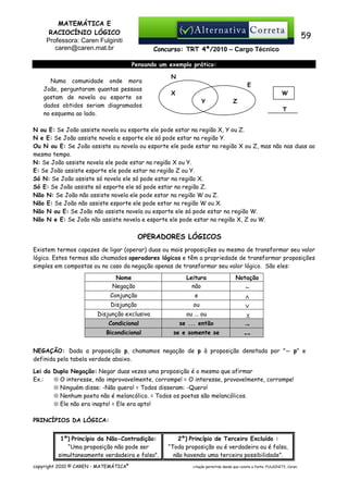 MATEMÁTICA E
RACIOCÍNIO LÓGICO
Professora: Caren Fulginiti
caren@caren.mat.br

59
Concurso: TRT 4ª/2010 – Cargo Técnico
Pensando um exemplo prático:

Numa comunidade onde mora
João, perguntaram quantas pessoas
gostam de novela ou esporte os
dados obtidos seriam diagramados
no esquema ao lado.

N
E
X

W
Y

Z
T

N ou E: Se João assiste novela ou esporte ele pode estar na região X, Y ou Z.
N e E: Se João assiste novela e esporte ele só pode estar na região Y.
Ou N ou E: Se João assiste ou novela ou esporte ele pode estar na região X ou Z, mas não nas duas ao
mesmo tempo.
N: Se João assiste novela ele pode estar na região X ou Y.
E: Se João assiste esporte ele pode estar na região Z ou Y.
Só N: Se João assiste só novela ele só pode estar na região X.
Só E: Se João assiste só esporte ele só pode estar na região Z.
Não N: Se João não assiste novela ele pode estar na região W ou Z.
Não E: Se João não assiste esporte ele pode estar na região W ou X.
Não N ou E: Se João não assiste novela ou esporte ele só pode estar na região W.
Não N e E: Se João não assiste novela e esporte ele pode estar na região X, Z ou W.

OPERADORES LÓGICOS
Existem termos capazes de ligar (operar) duas ou mais proposições ou mesmo de transformar seu valor
lógico. Estes termos são chamados operadores lógicos e têm a propriedade de transformar proposições
simples em compostas ou no caso da negação apenas de transformar seu valor lógico. São eles:
Nome
Negação

Leitura
não

Notação

Conjunção

e

∧

Disjunção

ou

∨

Disjunção exclusiva

ou ... ou

Condicional

se ... então

Bicondicional

se e somente se

∼

→

NEGAÇÃO: Dada a proposição p, chamamos negação de p à proposição denotada por "∼ p" e
∼
definida pela tabela verdade abaixo.
Lei da Dupla Negação: Negar duas vezes uma proposição é o mesmo que afirmar
⊗ O interesse, não improvavelmente, corrompe! = O interesse, provavelmente, corrompe!
Ex.:
⊗ Ninguém disse: -Não quero! = Todos disseram: -Quero!
⊗ Nenhum poeta não é melancólico. = Todos os poetas são melancólicos.
⊗ Ele não era inapto! = Ele era apto!
PRINCÍPIOS DA LÓGICA:
1º) Princípio da Não-Contradição:
“Uma proposição não pode ser
simultaneamente verdadeira e falsa”.
copyright 2010 © CAREN - MATEMÁTICA®

2º) Princípio de Terceiro Excluído :
“Toda proposição ou é verdadeira ou é falsa,
não havendo uma terceira possibilidade”.
citação permitida desde que conste a fonte: FULGINITI, Caren.

 