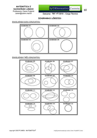 MATEMÁTICA E
RACIOCÍNIO LÓGICO
Professora: Caren Fulginiti
caren@caren.mat.br

60
Concurso: TRT 4ª/2010 – Cargo Técnico

DIAGRAMAS LÓGICOS:
ENVOLVENDO DOIS CONJUNTOS:
DIAGRAMA 01:

DIAGRAMA 02:

DIAGRAMA 03:

DIAGRAMA 04:

ENVOLVENDO TRÊS CONJUNTOS:
DIAGRAMA 05:

DIAGRAMA 06:

DIAGRAMA 07:

DIAGRAMA 08:

DIAGRAMA 09:

DIAGRAMA 10:

DIAGRAMA 11:

DIAGRAMA 12:

DIAGRAMA 13:

DIAGRAMA 14:

DIAGRAMA 15:

DIAGRAMA 16:

copyright 2010 © CAREN - MATEMÁTICA®

citação permitida desde que conste a fonte: FULGINITI, Caren.

 