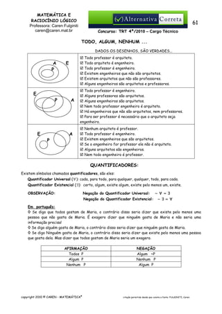 MATEMÁTICA E
RACIOCÍNIO LÓGICO
Professora: Caren Fulginiti
caren@caren.mat.br

61
Concurso: TRT 4ª/2010 – Cargo Técnico

TODO, ALGUM, NENHUM ...
DADOS OS DESENHOS, SÃO VERDADES...

A
P

Todo professor é arquiteto.
Todo arquiteto é engenheiro.
Todo professor é engenheiro.
Existem engenheiros que não são arquitetos.
Existem arquitetos que não são professores.
Alguns engenheiros são arquitetos e professores.

E

E
P

E

A

Todo professor é engenheiro.
Alguns professores são arquitetos.
Alguns engenheiros são arquitetos.
Nem todo professor engenheiro é arquiteto.
Há engenheiros que não são arquitetos, nem professores.
Para ser professor é necessário que o arquiteto seja
engenheiro.

A
P

Nenhum arquiteto é professor.
Todo professor é engenheiro.
Existem engenheiros que são arquitetos.
Se o engenheiro for professor ele não é arquiteto.
Alguns arquitetos são engenheiros.
Nem todo engenheiro é professor.

QUANTIFICADORES:
Existem símbolos chamados quantificadores, são eles:
Quantificador Universal (∀): cada, para todo, para qualquer, qualquer, todo, para cada.
Quantificador Existencial (∃): certo, algum, existe algum, existe pelo menos um, existe.
OBSERVAÇÃO:

Negação do Quantificador Universal:

∼∀=∃

Negação do Quantificador Existencial:

∼∃=∀

Em português:
◊ Se digo que todos gostam de Maria, o contrário disso seria dizer que existe pelo menos uma
pessoa que não gosta de Maria. É exagero dizer que ninguém gosta de Maria e não seria uma
informação precisa!
◊ Se digo alguém gosta de Maria, o contrário disso seria dizer que ninguém gosta de Maria.
◊ Se digo Ninguém gosta de Maria, o contrário disso seria dizer que existe pelo menos uma pessoa
que gosta dela. Mas dizer que todos gostam de Maria seria um exagero.
AFIRMAÇÃO
Todos P
Algum P
Nenhum P

copyright 2010 © CAREN - MATEMÁTICA®

NEGAÇÃO
Algum ~P
Nenhum P
Algum P

citação permitida desde que conste a fonte: FULGINITI, Caren.

 
