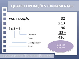 QUATRO OPERAÇÕES FUNDAMENTAIS
MULTIPLICAÇÃO

2x3=6
Produto
Fator

32
x 13
96
32 +
416

Multiplicação
Fator

Nx1=N
Nx0=0

 