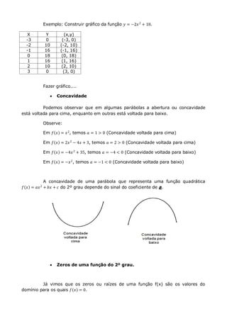 Exemplo: Construir gráfico da função 𝑦 = −2𝑥2
+ 18.
X Y (x,y)
-3 0 (-3, 0)
-2 10 (-2, 10)
-1 16 (-1, 16)
0 18 (0, 18)
1 16 (1, 16)
2 10 (2, 10)
3 0 (3, 0)
Fazer gráfico....
 Concavidade
Podemos observar que em algumas parábolas a abertura ou concavidade
está voltada para cima, enquanto em outras está voltada para baixo.
Observe:
Em 𝑓 𝑥 = 𝑥2
, temos 𝑎 = 1 > 0 (Concavidade voltada para cima)
Em 𝑓 𝑥 = 2𝑥2
− 4𝑥 + 3, temos 𝑎 = 2 > 0 (Concavidade voltada para cima)
Em 𝑓 𝑥 = −4𝑥2 + 35, temos 𝑎 = −4 < 0 (Concavidade voltada para baixo)
Em 𝑓 𝑥 = −𝑥2
, temos 𝑎 = −1 < 0 (Concavidade voltada para baixo)
A concavidade de uma parábola que representa uma função quadrática
𝑓 𝑥 = 𝑎𝑥2
+ 𝑏𝑥 + 𝑐 do 2º grau depende do sinal do coeficiente de a.
 Zeros de uma função do 2º grau.
Já vimos que os zeros ou raízes de uma função f(x) são os valores do
domínio para os quais 𝑓 𝑥 = 0.
 