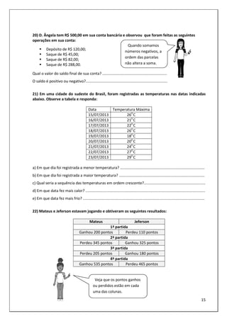 15
20) D. Ângela tem R$ 500,00 em sua conta bancária e observou que foram feitas as seguintes
operações em sua conta:
Depósito de R$ 120,00;
Saque de R$ 45,00;
Saque de R$ 82,00;
Saque de R$ 288,00.
Qual o valor do saldo final de sua conta? .............................................................
O saldo é positivo ou negativo?.............................................................................
21) Em uma cidade do sudeste do Brasil, foram registradas as temperaturas nas datas indicadas
abaixo. Observe a tabela e responda:
Data Temperatura Máxima
15/07/2013 260
C
16/07/2013 210
C
17/07/2013 220
C
18/07/2013 260
C
19/07/2013 180
C
20/07/2013 200
C
21/07/2013 240
C
22/07/2013 270
C
23/07/2013 290
C
a) Em que dia foi registrada a menor temperatura? ................................................................................
b) Em que dia foi registrada a maior temperatura? .................................................................................
c) Qual seria a sequência das temperaturas em ordem crescente?..........................................................
d) Em que data fez mais calor? .................................................................................................................
e) Em que data fez mais frio? ...................................................................................................................
22) Mateus e Jeferson estavam jogando e obtiveram os seguintes resultados:
Mateus Jeferson
1ª partida
Ganhou 200 pontos Perdeu 110 pontos
2ª partida
Perdeu 345 pontos Ganhou 325 pontos
3ª partida
Perdeu 205 pontos Ganhou 180 pontos
4ª partida
Ganhou 535 pontos Perdeu 465 pontos
Quando somamos
números negativos, a
ordem das parcelas
não altera a soma.
Veja que os pontos ganhos
ou perdidos estão em cada
uma das colunas.
 