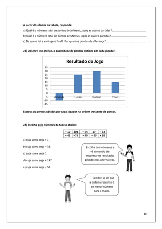 16
A partir dos dados da tabela, responda:
a) Qual é o número total de pontos de Jeferson, após as quatro partidas?.............................................
b) Qual é o número total de pontos de Mateus, após as quatro partidas?...............................................
c) De quem foi a vantagem final? Por quantos pontos de diferença?......................................................
23) Observe no gráfico, a quantidade de pontos obtidos por cada jogador.
Escreva os pontos obtidos por cada jogador na ordem crescente de pontos.
24) Escolha dois números da tabela abaixo:
– 10 201 – 54 17 – 33
+ 42 –75 + 40 – 65 + 10
a) cuja soma seja + 7.
b) cuja soma seja – 33.
c) cuja soma seja 0.
d) cuja soma seja + 147.
e) cuja soma seja – 58.
-15
-10
-5
0
5
10
15
20
25
30
35
Amanda Lucas Gabriel Thaís
Resultado do Jogo
Lembre-se de que
a ordem crescente é
do menor número
para o maior.
Escolha dois números e
vá somando até
encontrar os resultados
pedidos nas alternativas.
 