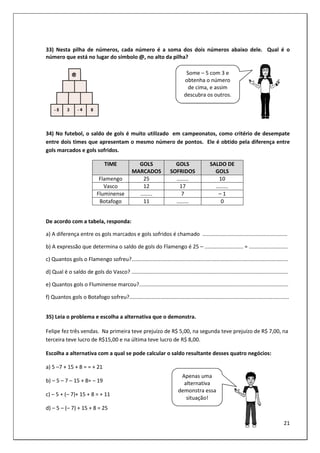 21
33) Nesta pilha de números, cada número é a soma dos dois números abaixo dele. Qual é o
número que está no lugar do símbolo @, no alto da pilha?
34) No futebol, o saldo de gols é muito utilizado em campeonatos, como critério de desempate
entre dois times que apresentam o mesmo número de pontos. Ele é obtido pela diferença entre
gols marcados e gols sofridos.
TIME GOLS
MARCADOS
GOLS
SOFRIDOS
SALDO DE
GOLS
Flamengo 25 ........ 10
Vasco 12 17 ........
Fluminense ........ 7 – 1
Botafogo 11 ........ 0
De acordo com a tabela, responda:
a) A diferença entre os gols marcados e gols sofridos é chamado .........................................................
b) A expressão que determina o saldo de gols do Flamengo é 25 – .......................... = ..........................
c) Quantos gols o Flamengo sofreu?.........................................................................................................
d) Qual é o saldo de gols do Vasco? .........................................................................................................
e) Quantos gols o Fluminense marcou?....................................................................................................
f) Quantos gols o Botafogo sofreu?...........................................................................................................
35) Leia o problema e escolha a alternativa que o demonstra.
Felipe fez três vendas. Na primeira teve prejuízo de R$ 5,00, na segunda teve prejuízo de R$ 7,00, na
terceira teve lucro de R$15,00 e na última teve lucro de R$ 8,00.
Escolha a alternativa com a qual se pode calcular o saldo resultante desses quatro negócios:
a) 5 –7 + 15 + 8 = = + 21
b) – 5 – 7 – 15 + 8= – 19
c) – 5 + (– 7)+ 15 + 8 = + 11
d) – 5 – (– 7) + 15 + 8 = 25
Some – 5 com 3 e
obtenha o número
de cima, e assim
descubra os outros.
Apenas uma
alternativa
demonstra essa
situação!
 