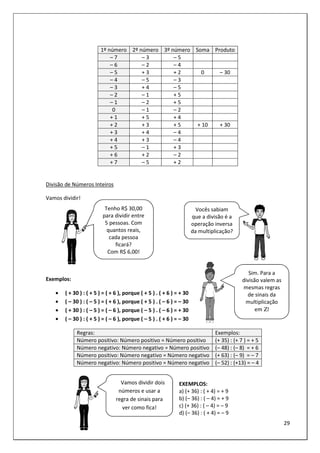 29
1º número 2º número 3º número Soma Produto
– 7 – 3 – 5
– 6 – 2 – 4
– 5 + 3 + 2 0 – 30
– 4 – 5 – 3
– 3 + 4 – 5
– 2 – 1 + 5
– 1 – 2 + 5
0 – 1 – 2
+ 1 + 5 + 4
+ 2 + 3 + 5 + 10 + 30
+ 3 + 4 – 4
+ 4 + 3 – 4
+ 5 – 1 + 3
+ 6 + 2 – 2
+ 7 – 5 + 2
Divisão de Números Inteiros
Vamos dividir!
Exemplos:
• ( + 30 ) : ( + 5 ) = ( + 6 ), porque ( + 5 ) . ( + 6 ) = + 30
• ( – 30 ) : ( – 5 ) = ( + 6 ), porque ( + 5 ) . ( – 6 ) = – 30
• ( + 30 ) : ( – 5 ) = ( – 6 ), porque ( – 5 ) . ( – 6 ) = + 30
• ( – 30 ) : ( + 5 ) = ( – 6 ), porque ( – 5 ) . ( + 6 ) = – 30
Regras: Exemplos:
Número positivo: Número positivo = Número positivo (+ 35) : (+ 7 ) = + 5
Número negativo: Número negativo = Número positivo (– 48) : (– 8) = + 6
Número positivo: Número negativo = Número negativo (+ 63) : (– 9) = – 7
Número negativo: Número positivo = Número negativo (– 52) : (+13) = – 4
EXEMPLOS:
a) (+ 36) : ( + 4) = + 9
b) (– 36) : ( – 4) = + 9
c) (+ 36) : ( – 4) = – 9
d) (– 36) : ( + 4) = – 9
Vocês sabiam
que a divisão é a
operação inversa
da multiplicação?
Sim. Para a
divisão valem as
mesmas regras
de sinais da
multiplicação
em Ζ!
Tenho R$ 30,00
para dividir entre
5 pessoas. Com
quantos reais,
cada pessoa
ficará?
Com R$ 6,00!
Vamos dividir dois
números e usar a
regra de sinais para
ver como fica!
 