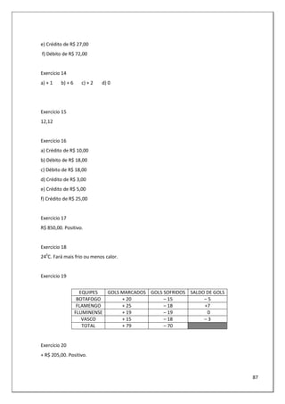 87
e) Crédito de R$ 27,00
f) Débito de R$ 72,00
Exercício 14
a) + 1 b) + 6 c) + 2 d) 0
Exercício 15
12,12
Exercício 16
a) Crédito de R$ 10,00
b) Débito de R$ 18,00
c) Débito de R$ 18,00
d) Crédito de R$ 3,00
e) Crédito de R$ 5,00
f) Crédito de R$ 25,00
Exercício 17
R$ 850,00. Positivo.
Exercício 18
240
C. Fará mais frio ou menos calor.
Exercício 19
EQUIPES GOLS MARCADOS GOLS SOFRIDOS SALDO DE GOLS
BOTAFOGO + 20 – 15 – 5
FLAMENGO + 25 – 18 +7
FLUMINENSE + 19 – 19 0
VASCO + 15 – 18 – 3
TOTAL + 79 – 70
Exercício 20
+ R$ 205,00. Positivo.
 