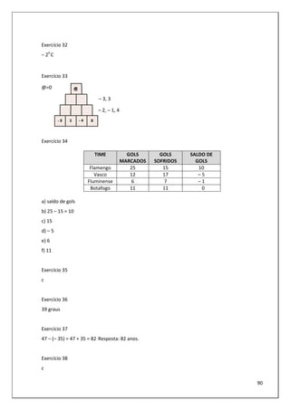 90
Exercício 32
– 20
C
Exercício 33
@=0
– 3, 3
– 2, – 1, 4
Exercício 34
TIME GOLS
MARCADOS
GOLS
SOFRIDOS
SALDO DE
GOLS
Flamengo 25 15 10
Vasco 12 17 – 5
Fluminense 6 7 – 1
Botafogo 11 11 0
a) saldo de gols
b) 25 – 15 = 10
c) 15
d) – 5
e) 6
f) 11
Exercício 35
c
Exercício 36
39 graus
Exercício 37
47 – (– 35) = 47 + 35 = 82 Resposta: 82 anos.
Exercício 38
c
 