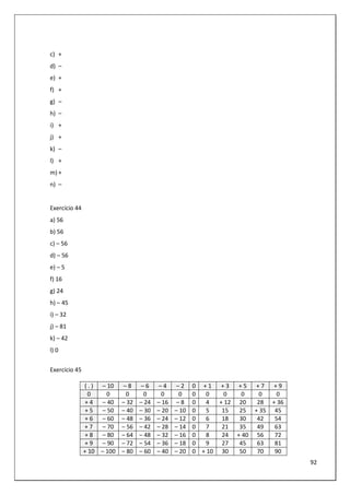 92
c) +
d) –
e) +
f) +
g) –
h) –
i) +
j) +
k) –
l) +
m) +
n) –
Exercício 44
a) 56
b) 56
c) – 56
d) – 56
e) – 5
f) 16
g) 24
h) – 45
i) – 32
j) – 81
k) – 42
l) 0
Exercício 45
( . ) – 10 – 8 – 6 – 4 – 2 0 + 1 + 3 + 5 + 7 + 9
0 0 0 0 0 0 0 0 0 0 0 0
+ 4 – 40 – 32 – 24 – 16 – 8 0 4 + 12 20 28 + 36
+ 5 – 50 – 40 – 30 – 20 – 10 0 5 15 25 + 35 45
+ 6 – 60 – 48 – 36 – 24 – 12 0 6 18 30 42 54
+ 7 – 70 – 56 – 42 – 28 – 14 0 7 21 35 49 63
+ 8 – 80 – 64 – 48 – 32 – 16 0 8 24 + 40 56 72
+ 9 – 90 – 72 – 54 – 36 – 18 0 9 27 45 63 81
+ 10 – 100 – 80 – 60 – 40 – 20 0 + 10 30 50 70 90
 