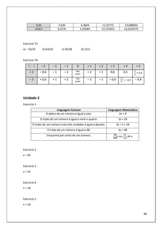 98
3,32 7,636 4,3824 11,35772 13,688692
4,012 9,2276 5,29584 13,725052 16,5418772
Exercício 75
a) – 32/21 b) 63/10 c) 45/28 d) 1/12
Exercício 76
( : ) – 3 – 2 – 1 0 + 1 + 2 + 3 + 4 + 5
+ 2 – 0,6 – 1 – 2 Não
pode!
+ 2 + 1 0,6 0,5 = 0,4
– 2 + 0,6 + 1 + 2 Não
pode!
– 2 – 1 – 0,6 	= – 0,5 – 0,4
Unidade 2
Exercício 1
Linguagem Comum Linguagem Matemática
O dobro de um número é igual a oito. 2x = 8
O triplo de um número é igual a vinte e quatro. 3x = 24
O triplo de um número mais três unidades é igual a dezoito. 3x + 3 = 18
O triplo de um número é igual a 48. 3x = 48
Cinquenta por cento de um número. #2
22
x ou de x
Exercício 2
x = 34
Exercício 3
x = 16
Exercício 4
x = 18
Exercício 5
x = 18
 
