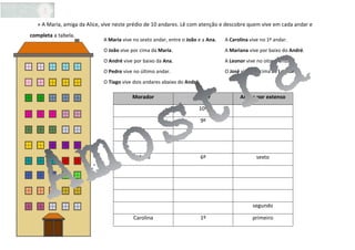 » A Maria, amiga da Alice, vive neste prédio de 10 andares. Lê com atenção e descobre quem vive em cada andar e
completa a tabela.
Morador Andar Andar por extenso
10º
9º
Maria 6º sexto
segundo
Carolina 1º primeiro
A Maria vive no sexto andar, entre o João e a Ana.
O João vive por cima da Maria.
O André vive por baixo da Ana.
O Pedro vive no último andar.
O Tiago vive dois andares abaixo do André.
.
A Carolina vive no 1º andar.
A Mariana vive por baixo do André.
A Leonor vive no oitavo andar.
O José vive por cima da Leonor.
 