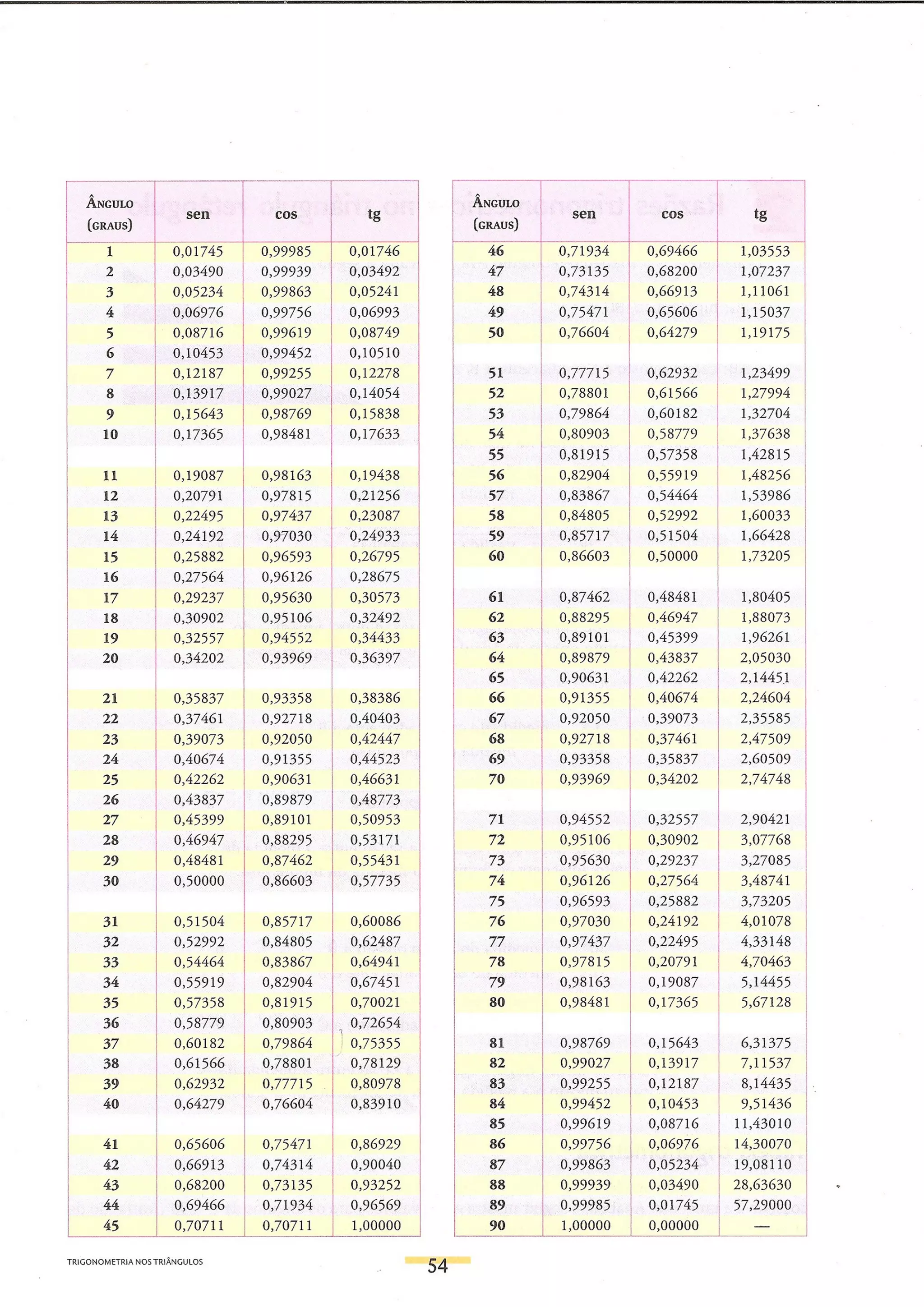 Matemática completa volume 1 parte 1