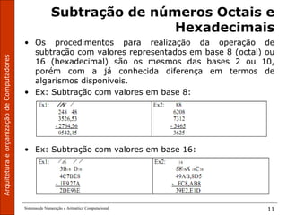 Sistemas de Numeração e Aritmética Computacional 11
Subtração de números Octais e
Hexadecimais
• Os procedimentos para realização da operação de
subtração com valores representados em base 8 (octal) ou
16 (hexadecimal) são os mesmos das bases 2 ou 10,
porém com a já conhecida diferença em termos de
algarismos disponíveis.
• Ex: Subtração com valores em base 8:
• Ex: Subtração com valores em base 16:
 