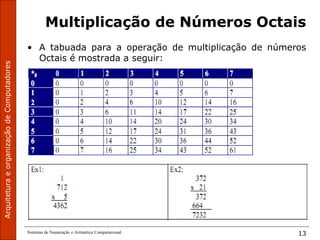 Sistemas de Numeração e Aritmética Computacional 13
Multiplicação de Números Octais
• A tabuada para a operação de multiplicação de números
Octais é mostrada a seguir:
 