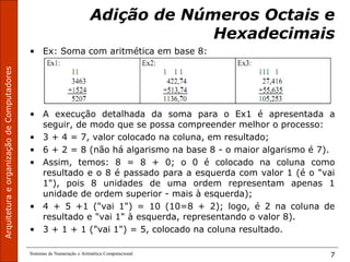 Sistemas de Numeração e Aritmética Computacional 7
Adição de Números Octais e
Hexadecimais
• Ex: Soma com aritmética em base 8:
• A execução detalhada da soma para o Ex1 é apresentada a
seguir, de modo que se possa compreender melhor o processo:
• 3 + 4 = 7, valor colocado na coluna, em resultado;
• 6 + 2 = 8 (não há algarismo na base 8 - o maior algarismo é 7).
• Assim, temos: 8 = 8 + 0; o 0 é colocado na coluna como
resultado e o 8 é passado para a esquerda com valor 1 (é o "vai
1"), pois 8 unidades de uma ordem representam apenas 1
unidade de ordem superior - mais à esquerda);
• 4 + 5 +1 ("vai 1") = 10 (10=8 + 2); logo, é 2 na coluna de
resultado e "vai 1" à esquerda, representando o valor 8).
• 3 + 1 + 1 ("vai 1") = 5, colocado na coluna resultado.
 