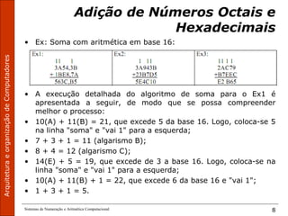 Sistemas de Numeração e Aritmética Computacional 8
Adição de Números Octais e
Hexadecimais
• Ex: Soma com aritmética em base 16:
• A execução detalhada do algoritmo de soma para o Ex1 é
apresentada a seguir, de modo que se possa compreender
melhor o processo:
• 10(A) + 11(B) = 21, que excede 5 da base 16. Logo, coloca-se 5
na linha "soma" e "vai 1" para a esquerda;
• 7 + 3 + 1 = 11 (algarismo B);
• 8 + 4 = 12 (algarismo C);
• 14(E) + 5 = 19, que excede de 3 a base 16. Logo, coloca-se na
linha "soma" e "vai 1" para a esquerda;
• 10(A) + 11(B) + 1 = 22, que excede 6 da base 16 e "vai 1";
• 1 + 3 + 1 = 5.
 