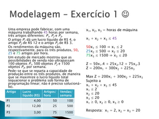 Uma empresa pode fabricar, com uma máquina trabalhando 45 horas por semana, três artigos diferentes: P1, P2 e P3.O artigo P1 dá um lucro líquido de R$ 4, o artigo P2 de R$ 12 e o artigo P3 de R$ 3.Os rendimentos da máquina são, respectivamente, para os três produtos, 50, 25 e 75 artigos por hora.Um estudo de mercado mostrou que as possibilidades de venda não ultrapassam 100 objetos P1, 500 objetos P2 e 1500 objetos P3, por semana.Pede-se que se reparta a capacidade de produção entre os três produtos, de maneira que se maximize o lucro líquido total (equacionar o problema sob forma de programação linear; não é preciso solucioná-lo).Modelagem – Exercício 1 x1, x2, x3 = horas de máquinax1 + x2 + x3 ≤ 4550x1 ≤ 100 ⇒ x1 ≤ 225x2 ≤ 500 ⇒ x2 ≤ 2075x3 ≤ 1500 ⇒ x3 ≤ 20Z = 50x1.4 + 25x2.12 + 75x3.3Z = 200x1 + 300x2 + 225x3Max Z = 200x1 + 300x2 + 225x3Sujeito ax1 + x2 + x3 ≤ 45x1 ≤ 2x2 ≤ 20x3 ≤ 20x1 ≥ 0, x2 ≥ 0, x3 ≥ 0Resposta:  x1 = 2, x2 = x3 = 20