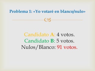 	Candidato A: 4 votos.Candidato B: 5 votos.Nulos/Blanco: 91 votos.Problema 1: «Yo votaré en blanco/nulo»