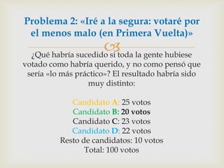 Problema 2: «Iré a la segura: votaré por el menos malo (en Primera Vuelta)»¿Qué habría sucedido si toda la gente hubiese votado como habría querido, y no como pensó que sería «lo más práctico»? El resultado habría sido muy distinto: Candidato A: 25 votosCandidato B: 20 votosCandidato C: 23 votosCandidato D: 22 votosResto de candidatos: 10 votosTotal: 100 votos
