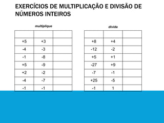 EXERCÍCIOS DE MULTIPLICAÇÃO E DIVISÃO DE
NÚMEROS INTEIROS
multiplique
X Y X.Y
+5 +3
-4 -3
-1 -8
+5 -9
+2 -2
-4 -7
-1 -1
divida
X Y X/Y
+8 +4
-12 -2
+5 +1
-27 +9
-7 -1
+25 -5
-1 1
 