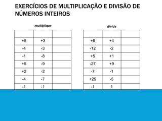 EXERCÍCIOS DE MULTIPLICAÇÃO E DIVISÃO DE
NÚMEROS INTEIROS
multiplique
X Y X.Y
+5 +3
-4 -3
-1 -8
+5 -9
+2 -2
-4 -7
-1 -1
di...