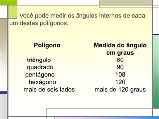 Você pode medir os ângulos internos de cada 
Polígono 
triângulo 
quadrado 
pentágono 
hexágono 
mais de seis lados 
Medida do ângulo 
em graus 
60 
90 
108 
120 
mais de 120 graus 
um destes polígonos: 
 