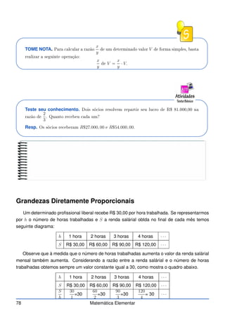 TOME NOTA. Para al ular a razão
x
y
de um determinado valor V de forma simples, basta
realizar a seguinte operação:
x
y
de V =
x
y
· V.
Teste seu conhecimento. Dois só ios resolvem repartir seu lu ro de R$ 81.000,00 na
razão de
2
3
. Quanto re ebeu ada um?
Resp. Os só ios re eberam R$27.000, 00 e R$54.000, 00.
Grandezas Diretamente Proporcionais
Um determinado profissional liberal recebe R$ 30,00 por hora trabalhada. Se representarmos
por h o número de horas trabalhadas e S a renda salárial obtda no final de cada mês temos
seguinte diagrama:
h 1 hora 2 horas 3 horas 4 horas · · ·
S R$ 30,00 R$ 60,00 R$ 90,00 R$ 120,00 · · ·
Observe que à medida que o número de horas trabalhadas aumenta o valor da renda salárial
mensal também aumenta. Considerando a razão entre a renda salárial e o número de horas
trabalhadas obtemos sempre um valor constante igual a 30, como mostra o quadro abaixo.
h 1 hora 2 horas 3 horas 4 horas · · ·
S R$ 30,00 R$ 60,00 R$ 90,00 R$ 120,00 · · ·
S
h
30
1
=30
60
2
=30
90
3
=30
120
4
= 30 · · ·
78 Matemática Elementar
 