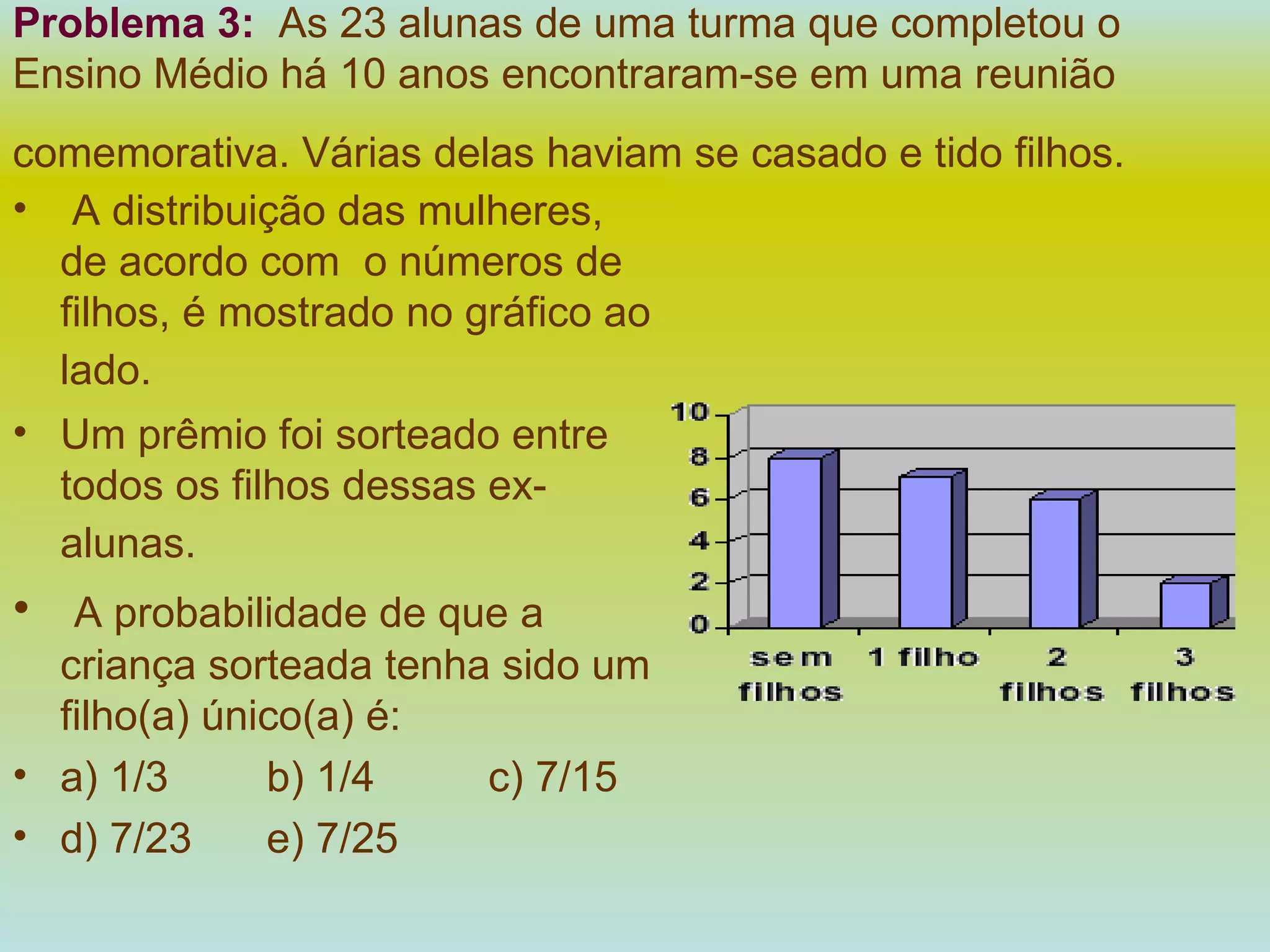 Problema 3:   As 23 alunas de uma turma que completou o Ensino Médio há 10 anos encontraram-se em uma reunião comemorativa. Várias delas haviam se casado e tido filhos.   A distribuição das mulheres, de acordo com  o números de filhos, é mostrado no gráfico ao lado.   Um prêmio foi sorteado entre todos os filhos dessas ex-alunas.   A probabilidade de que a criança sorteada tenha sido um filho(a) único(a) é: a) 1/3 b) 1/4   c) 7/15 d) 7/23 e) 7/25 