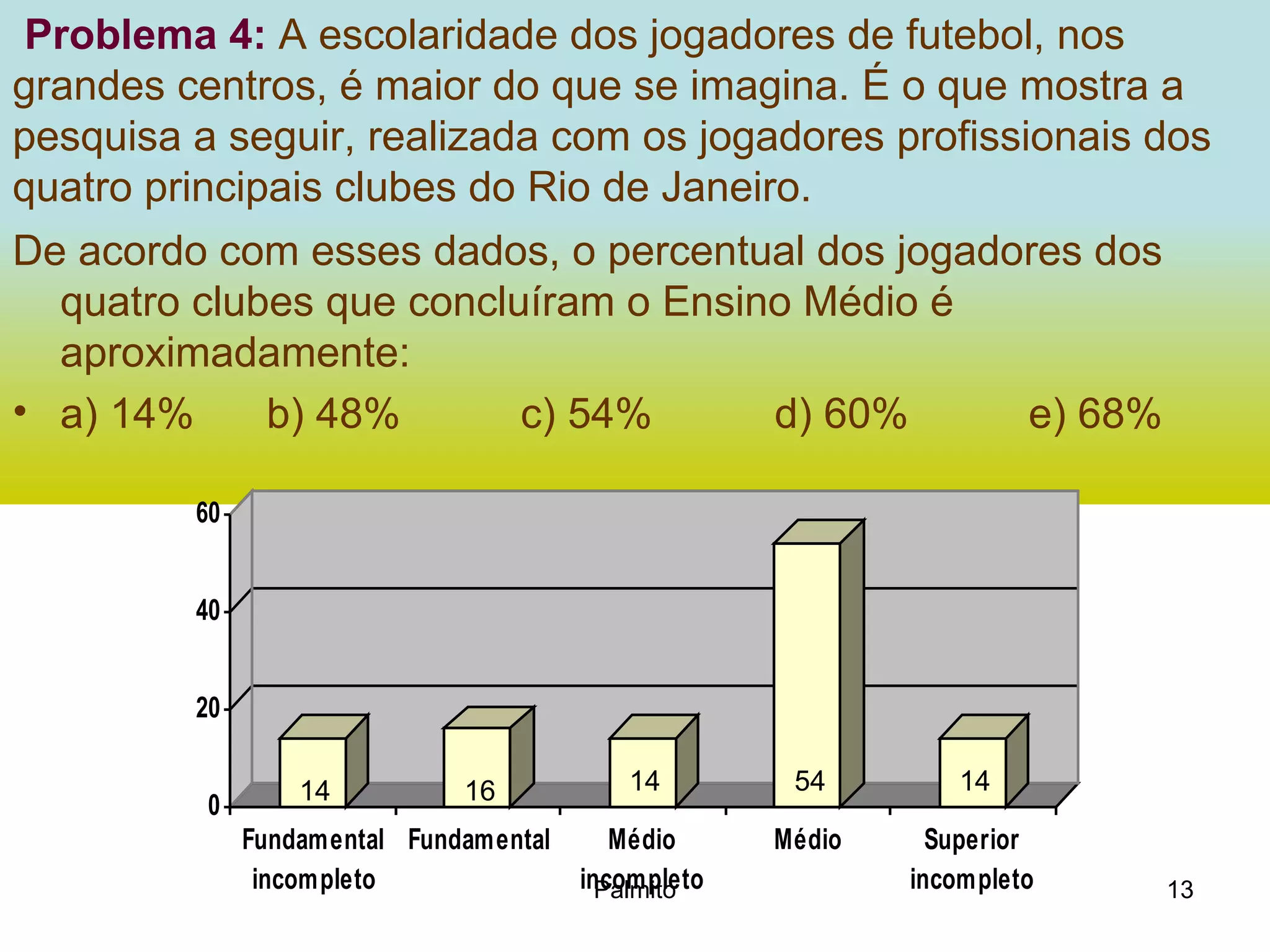 Problema 4:   A escolaridade dos jogadores de futebol, nos grandes centros, é maior do que se imagina. É o que mostra a pesquisa a seguir, realizada com os jogadores profissionais dos quatro principais clubes do Rio de Janeiro. De acordo com esses dados, o percentual dos jogadores dos   quatro clubes que concluíram o Ensino Médio é aproximadamente: a) 14% b) 48% c) 54% d) 60% e) 68% 14 16 14 54 14 