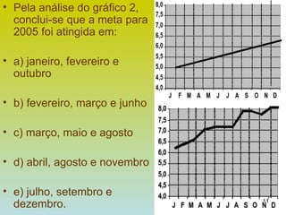 Pela análise do gráfico 2, conclui-se que a meta para 2005 foi atingida em: a) janeiro, fevereiro e outubro b) fevereiro, março e junho c) março, maio e agosto d) abril, agosto e novembro e) julho, setembro e dezembro. 
