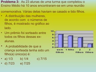 Problema 3:   As 23 alunas de uma turma que completou o Ensino Médio há 10 anos encontraram-se em uma reunião comemorativa. Várias delas haviam se casado e tido filhos.   A distribuição das mulheres, de acordo com  o números de filhos, é mostrado no gráfico ao lado.   Um prêmio foi sorteado entre todos os filhos dessas ex-alunas.   A probabilidade de que a criança sorteada tenha sido um filho(a) único(a) é: a) 1/3 b) 1/4   c) 7/15 d) 7/23 e) 7/25 